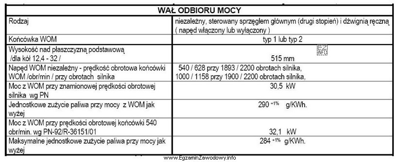 Przy jakiej prędkości obrotowej silnika WOM osiąga 