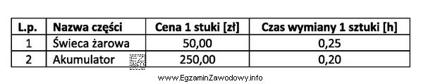 Jaki będzie całkowity koszt naprawy ciągnika rolniczego 