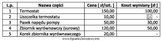 Podczas przeglądu układu chłodzenia silnika ciągnika 