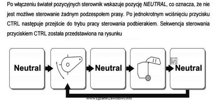 Opierając się na fragmencie instrukcji obsługi sterownika prasy 