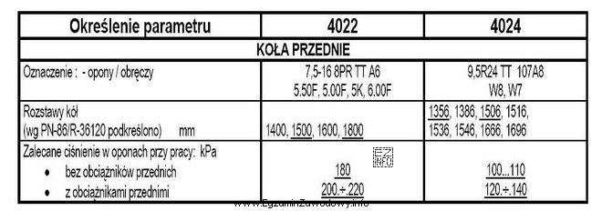Ciśnienie w ogumieniu kół przednich na oponach 7,5-16 8PR 