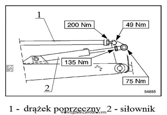 Przeciwnakrętka przegubu drążka poprzecznego powinna być dokręcona 