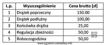Opierając się na danych zawartych w tabeli, oblicz łączny 