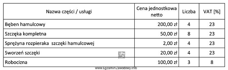 Na podstawie danych zawartych w tabeli ustal, jaki będzie 