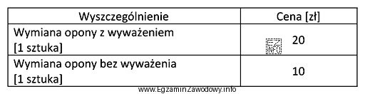 Jaki będzie koszt zakupu i wymiany, łącznie z wyważ
