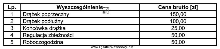 Opierając się na danych zawartych w tabeli, oblicz łączny 