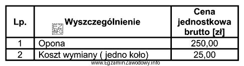 Jaki będzie łączny koszt wymiany opon w 