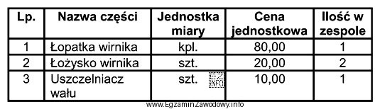 Jaki będzie koszt naprawy pompy próżniowej dojarki, polegają