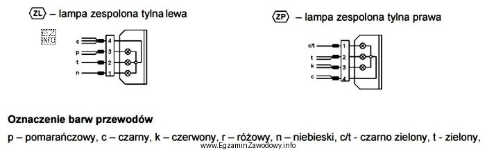 Którym kolorem oznaczony jest przewód masowy lamp tylnych 