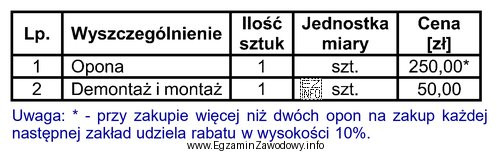 Jaki będzie całkowity koszt wymiany wszystkich opon dwuosiowym 