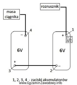 Przystępując do wymiany akumulatorów w ciągniku, 