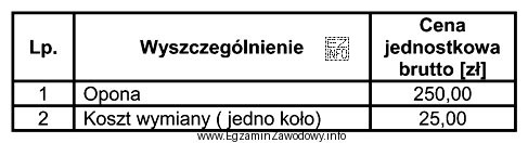 Jaki będzie łączny koszt wymiany opon w samochodzie dostawczym, 