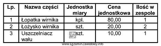 Jaki będzie koszt naprawy pompy próżniowej dojarki, polegają
