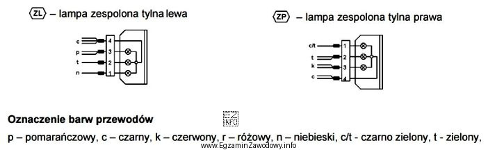 Którym kolorem oznaczony jest przewód masowy lamp tylnych 