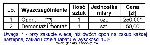 Jaki będzie całkowity koszt wymiany wszystkich opon dwuosiowym 