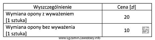 Jaki będzie koszt zakupu i wymiany, łącznie z wyważ
