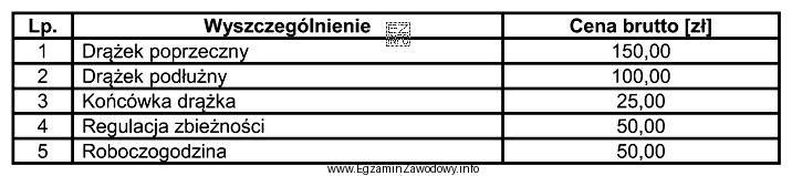 Opierając się na danych zawartych w tabeli, oblicz łączny 