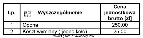 Jaki będzie łączny koszt wymiany opon w samochodzie dostawczym, 