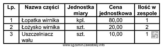 Jaki będzie koszt naprawy pompy próżniowej dojarki, polegają