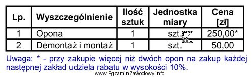 Jaki będzie całkowity koszt wymiany wszystkich opon dwuosiowym 
