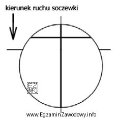 Pomiar mocy soczewki okularowej dokonano metodą neutralizacji. Jakiej soczewki dotyczy 