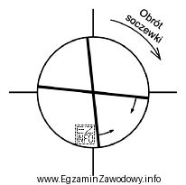 Wynik pomiaru mocy metodą neutralizacji, jak na przedstawionym rysunku, dotyczy 