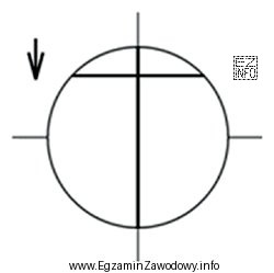 Rysunek przedstawia wynik pomiaru mocy metodą neutralizacji soczewki