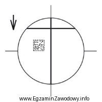 Pomiar mocy soczewek okularowych wykonano metodą neutralizacji. Jakiej soczewki dotyczy 