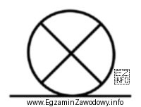 Przedstawiony na rysunku symbol graficzny jest oznaczeniem powłoki