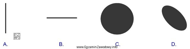 W przypadku niezborności zwykłej, nadwzrocznej, zgodnej z regułą, 