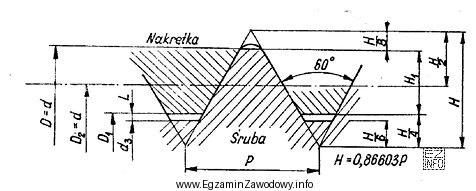 Dla gwintu metrycznego M14x1,5 podane są następujące 