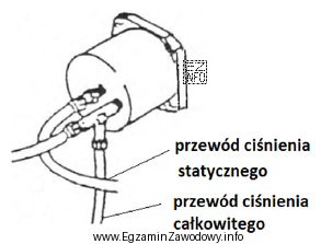 Który przyrząd pokładowy przedstawiono na rysunku?