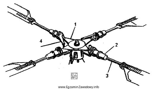 Na rysunku przedstawiono wirnik główny bezprzegubowy śmigłowca z ł