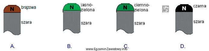 Która z butli zawiera czysty azot?