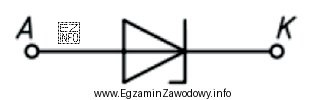 Na rysunku przedstawiono symbol graficzny