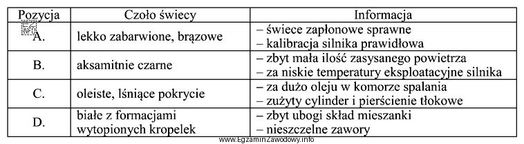 W której pozycji tabeli z <i>Instrukcji obsługi 