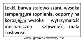 Który metal wykorzystywany w przemyśle lotniczym opisano w 