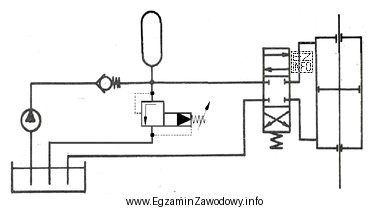 W układzie hydraulicznym, jak na rysunku, zastosowano hydroakumulator gazowy. 