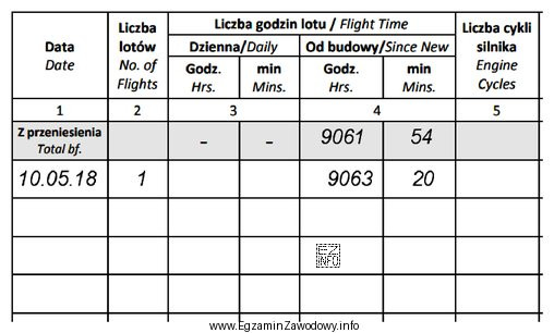 Jak długo trwał lot w dniu 10.05.2018, jeżeli w 