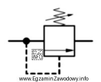 Symbol graficzny okrętowego układu hydrauliki siłowej przedstawiony 