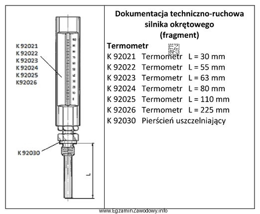 Zgodnie z załączonym fragmentem dokumentacji technicznej osprzętu pomiarowego 