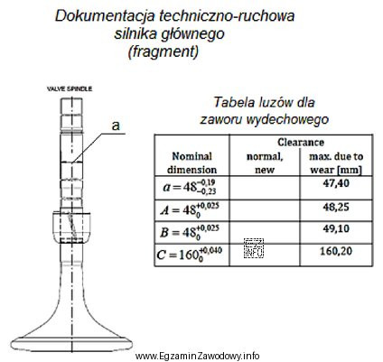 Na podstawie zamieszczonego fragmentu dokumentacji techniczno-ruchowej silnika głównego okreś
