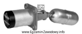 W którym z wymienionych układów automatyki okrę
