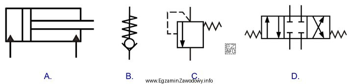 Rozdzielacz hydrauliczny oznacza się symbolem graficznym przedstawionym na rysunku oznaczonym 