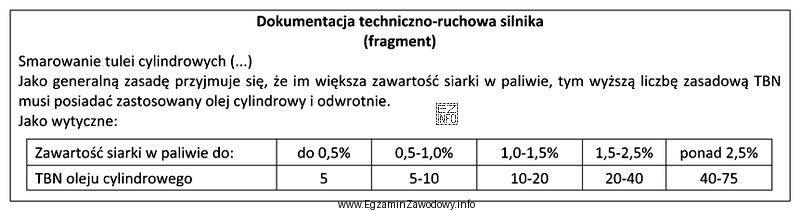 Silnik okrętu zasilany jest paliwem o 3% zawartości siarki. 