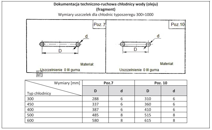 Korzystając z zamieszczonego fragmentu DTR, określ wymiary uszczelnienia 