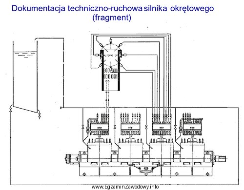 Fragment DTR silnika przedstawia schemat instalacji