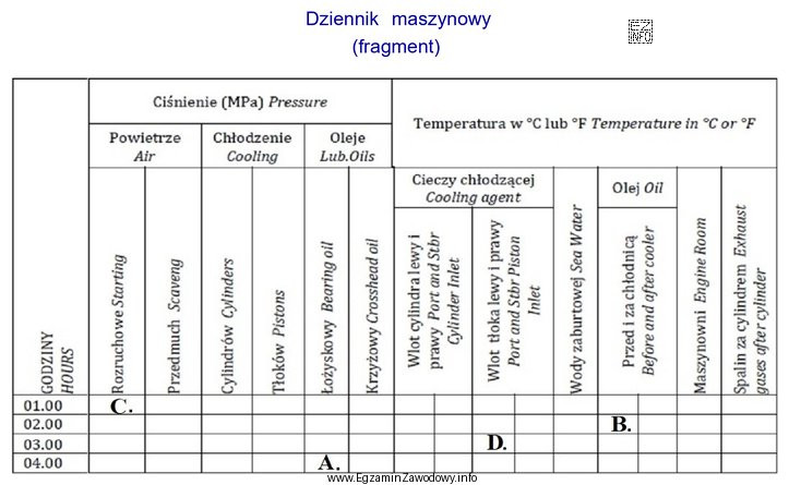 W którym miejscu dziennika maszynowego należy zapisać skontrolowaną 