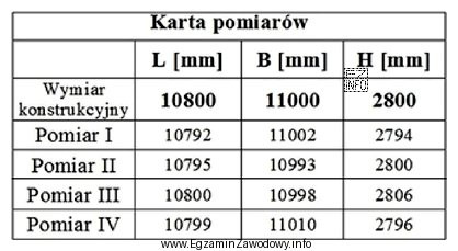 Wskaż który z podanych w Karcie pomiarów, pomiar 