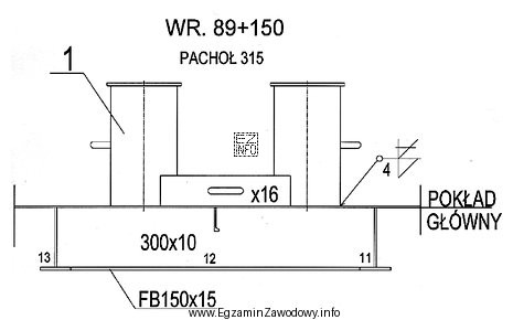 W trakcie opracowania procesu technologicznego montażu pachoła cumowniczego, 